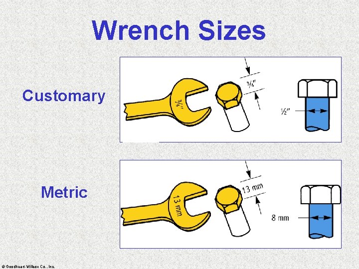 Wrench Sizes Customary Metric © Goodheart-Willcox Co. , Inc. 