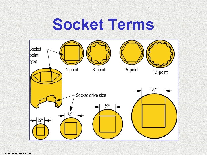 Socket Terms © Goodheart-Willcox Co. , Inc. 