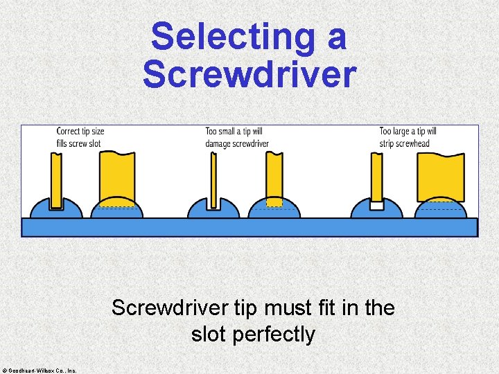 Selecting a Screwdriver tip must fit in the slot perfectly © Goodheart-Willcox Co. ,