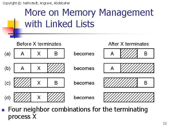 Copyright ©: Nahrstedt, Angrave, Abdelzaher More on Memory Management with Linked Lists n Four
