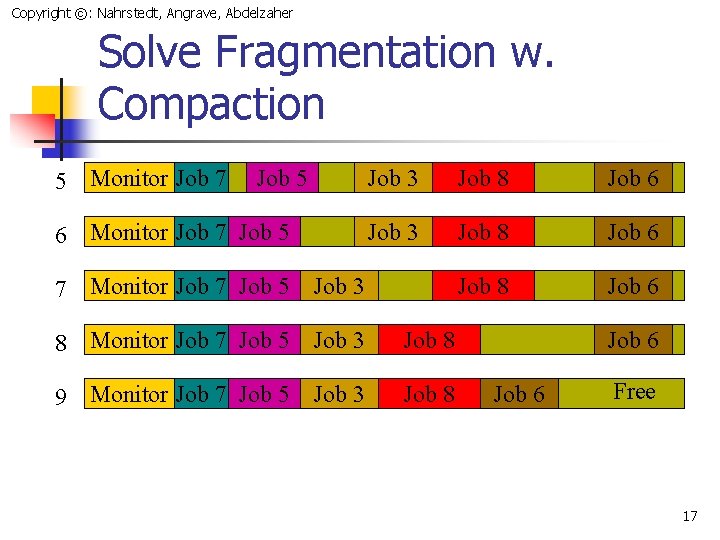 Copyright ©: Nahrstedt, Angrave, Abdelzaher Solve Fragmentation w. Compaction 5 Monitor Job 7 Job