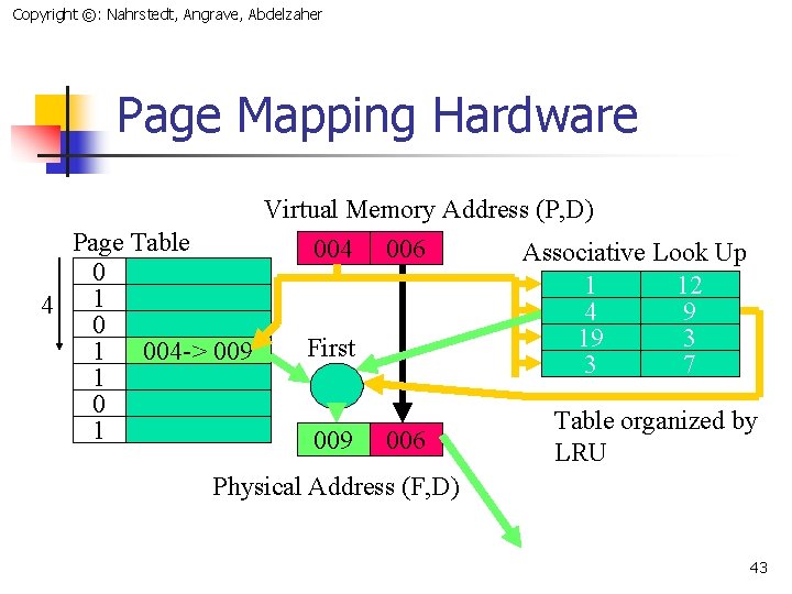 Copyright ©: Nahrstedt, Angrave, Abdelzaher Page Mapping Hardware Virtual Memory Address (P, D) Page