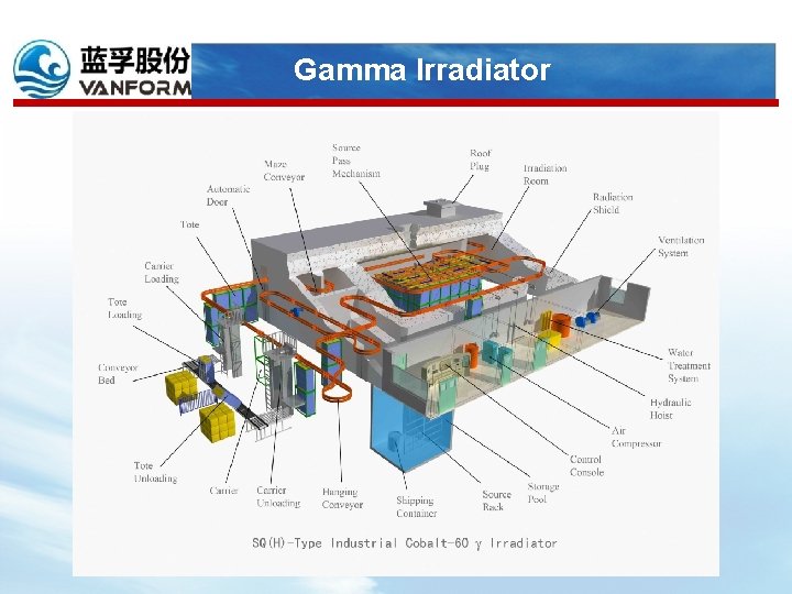 Gamma Irradiator 