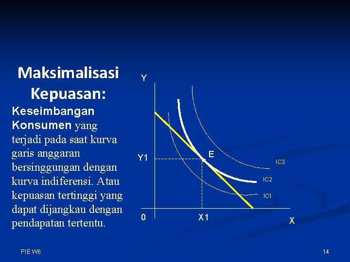 Maksimalisasi Kepuasan: Keseimbangan Konsumen yang terjadi pada saat kurva garis anggaran bersinggungan dengan kurva