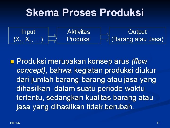 Skema Proses Produksi Input (X 1, X 2, …) n Aktivitas Produksi Output (Barang