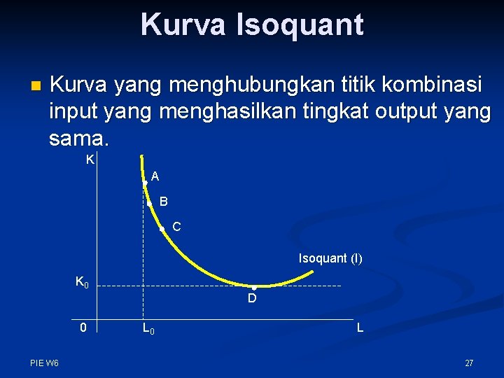 Kurva Isoquant n Kurva yang menghubungkan titik kombinasi input yang menghasilkan tingkat output yang