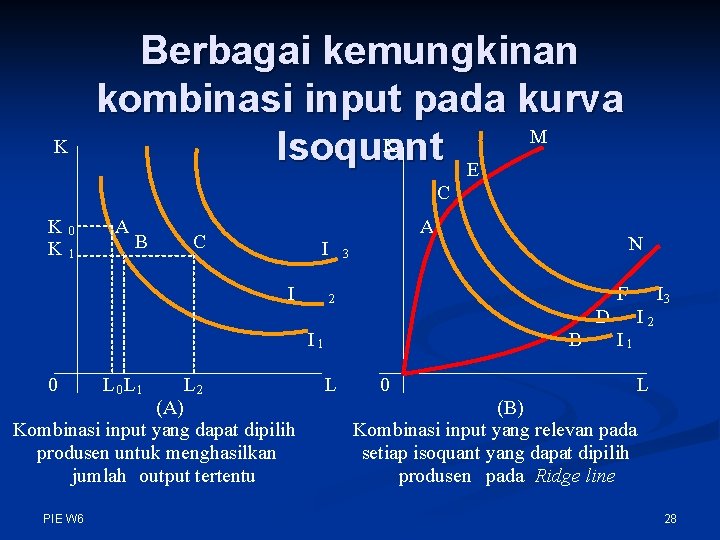 Berbagai kemungkinan kombinasi input pada kurva M K Isoquant E K C K K