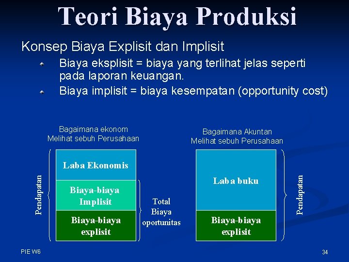 Teori Biaya Produksi Konsep Biaya Explisit dan Implisit Biaya eksplisit = biaya yang terlihat