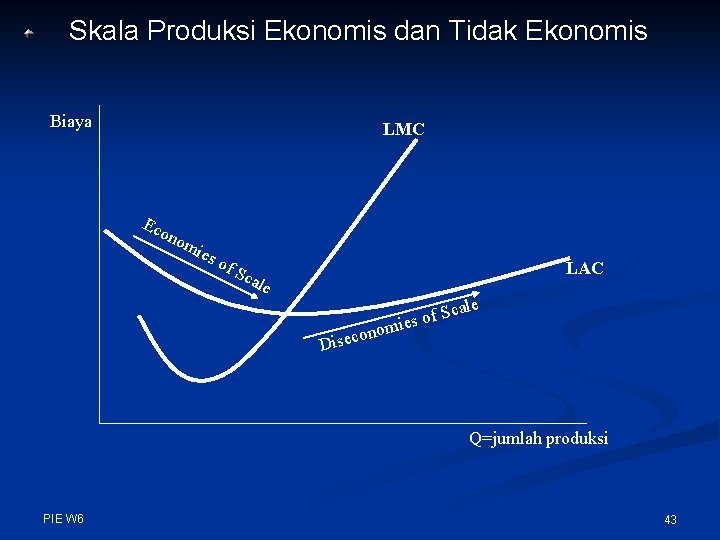 Skala Produksi Ekonomis dan Tidak Ekonomis Biaya LMC Eco nom ies of LAC Sca