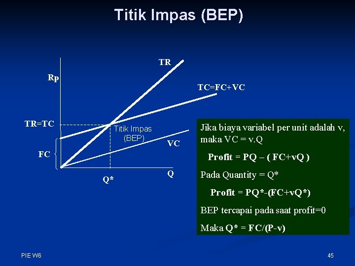 Titik Impas (BEP) TR Rp TC=FC+VC TR=TC Titik Impas (BEP) VC FC Jika biaya