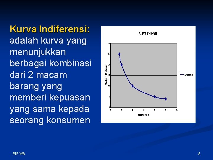 Kurva Indiferensi: adalah kurva yang menunjukkan berbagai kombinasi dari 2 macam barang yang memberi