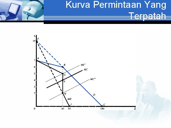 Kurva Permintaan Yang Terpatah 