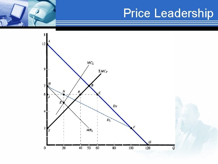 Price Leadership 