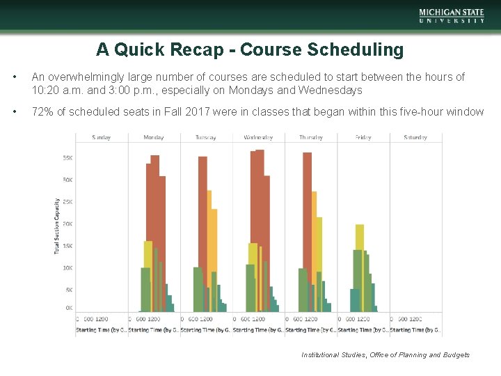 A Quick Recap - Course Scheduling • An overwhelmingly large number of courses are