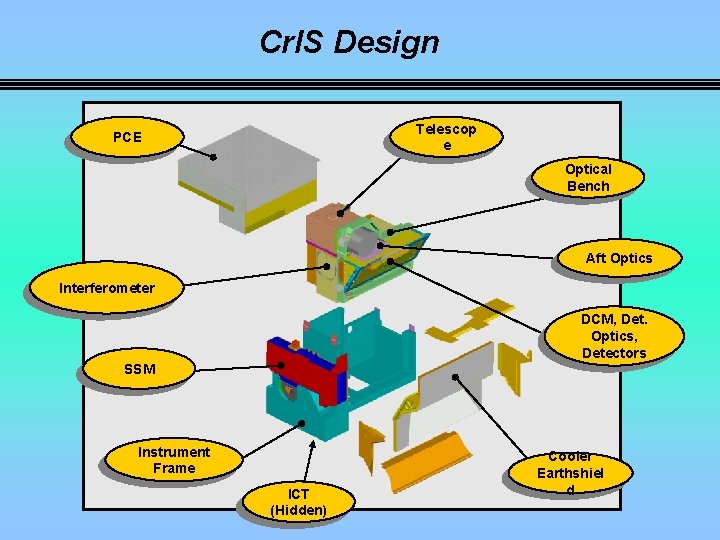 Cr. IS Design Telescop e PCE Optical Bench Aft Optics Interferometer DCM, Det. Optics,