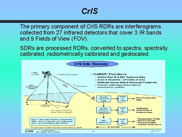 Cr. IS The primary component of Cr. IS RDRs are interferograms collected from 27