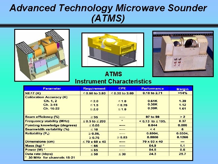 Advanced Technology Microwave Sounder (ATMS) ATMS Instrument Characteristics 