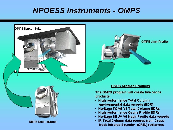 NPOESS Instruments - OMPS Sensor Suite OMPS Limb Profiler OMPS Mission Products OMPS Nadir