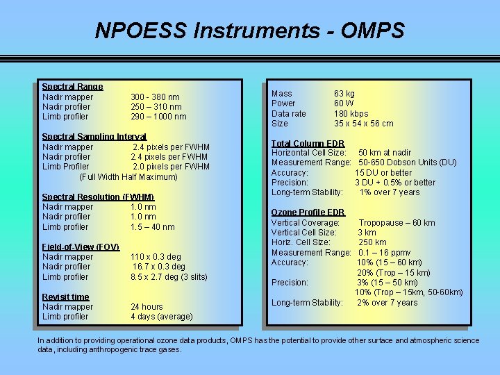 NPOESS Instruments - OMPS Spectral Range Nadir mapper Nadir profiler Limb profiler 300 -