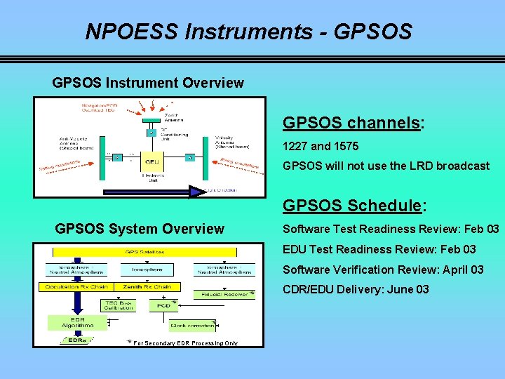 NPOESS Instruments - GPSOS Instrument Overview GPSOS channels: 1227 and 1575 GPSOS will not