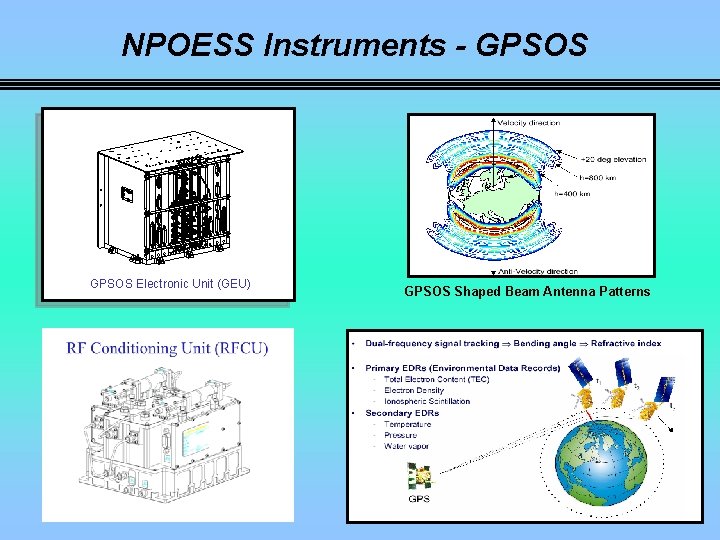 NPOESS Instruments - GPSOS Electronic Unit (GEU) GPSOS Shaped Beam Antenna Patterns 