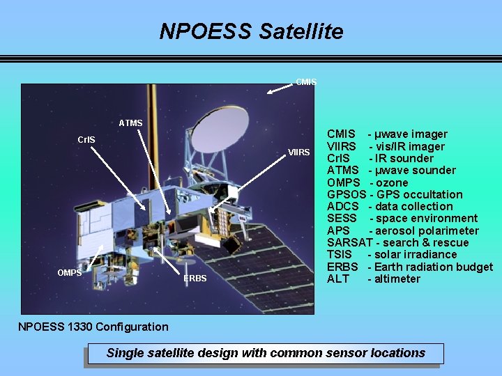 NPOESS Satellite CMIS ATMS Cr. IS VIIRS OMPS ERBS CMIS - μwave imager VIIRS