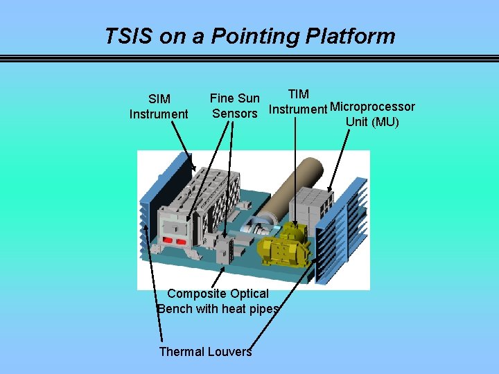 TSIS on a Pointing Platform SIM Instrument TIM Fine Sun Microprocessor Sensors Instrument Unit