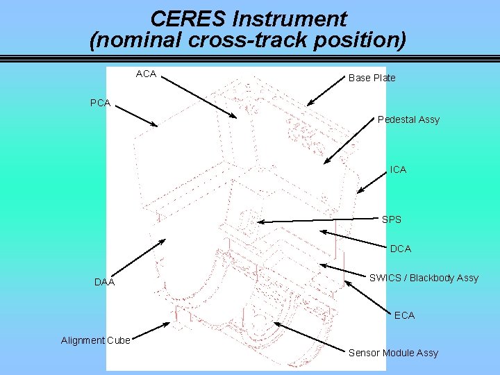 CERES Instrument (nominal cross-track position) ACA Base Plate PCA Pedestal Assy ICA SPS DCA