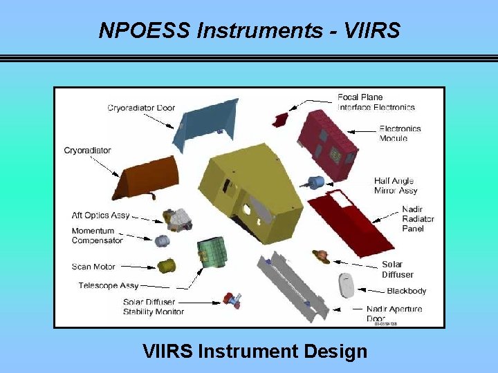 NPOESS Instruments - VIIRS Solar Diffuser VIIRS Instrument Design 