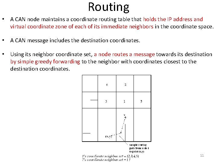 Routing • A CAN node maintains a coordinate routing table that holds the IP