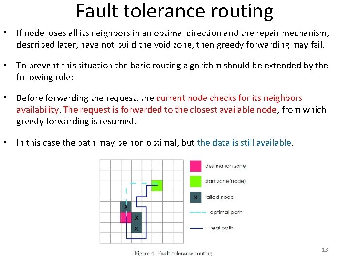 Fault tolerance routing • If node loses all its neighbors in an optimal direction