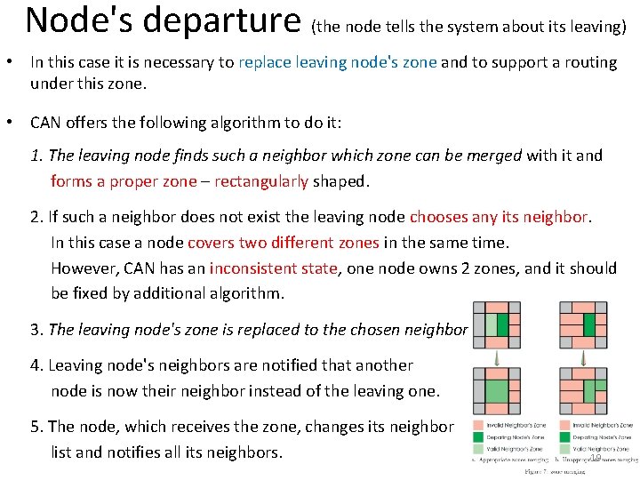 Node's departure (the node tells the system about its leaving) • In this case