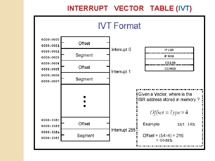 INTERRUPT VECTOR TABLE (IVT) 