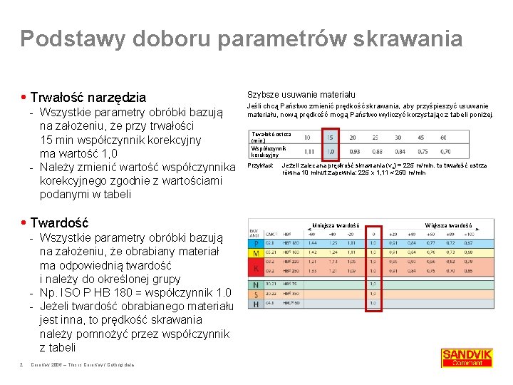 Podstawy doboru parametrów skrawania Trwałość narzędzia - Wszystkie parametry obróbki bazują na założeniu, że