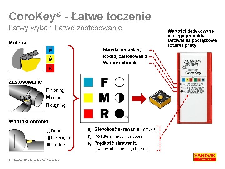 Coro. Key® - Łatwe toczenie Łatwy wybór. Łatwe zastosowanie. Materiał ISO P ISO Materiał