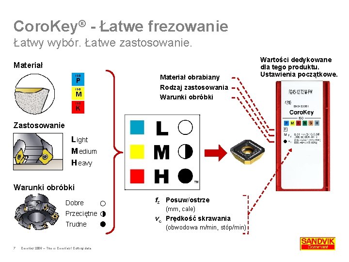 Coro. Key® - Łatwe frezowanie Łatwy wybór. Łatwe zastosowanie. Materiał ISO P ISO M