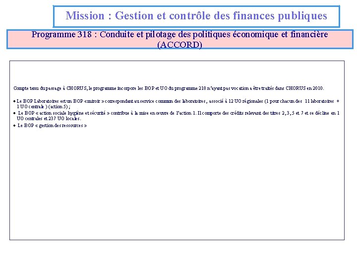 Mission : Gestion et contrôle des finances publiques Programme 318 : Conduite et pilotage