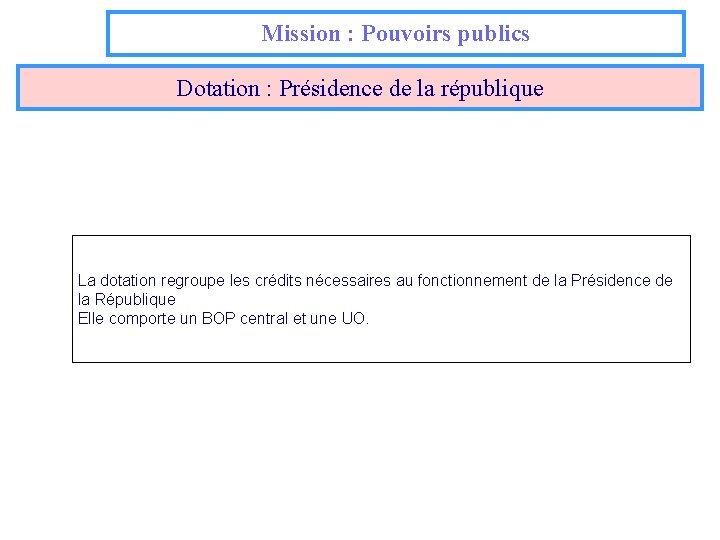 Mission : Pouvoirs publics Dotation : Présidence de la république La dotation regroupe les