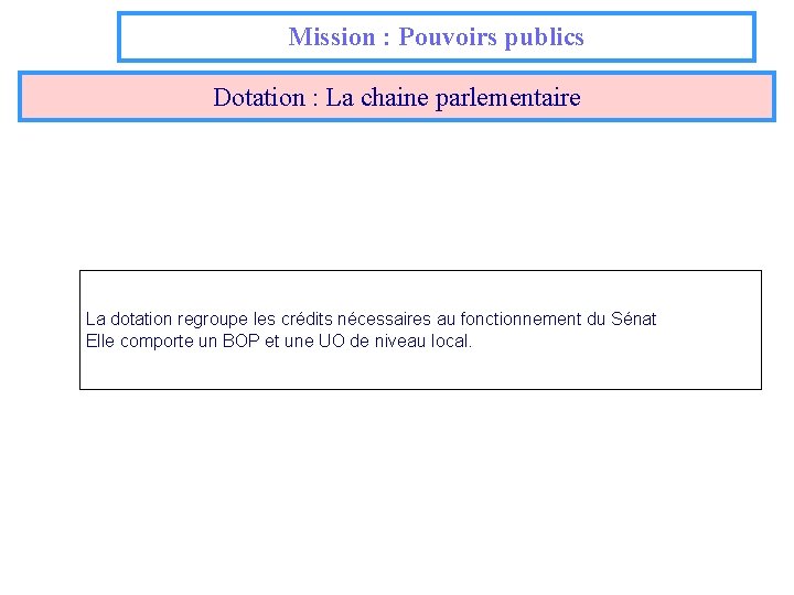 Mission : Pouvoirs publics Dotation : La chaine parlementaire La dotation regroupe les crédits