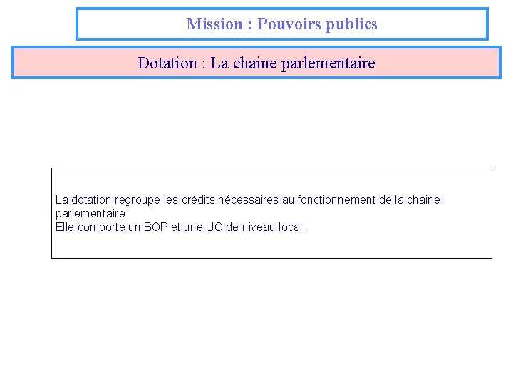 Mission : Pouvoirs publics Dotation : La chaine parlementaire La dotation regroupe les crédits