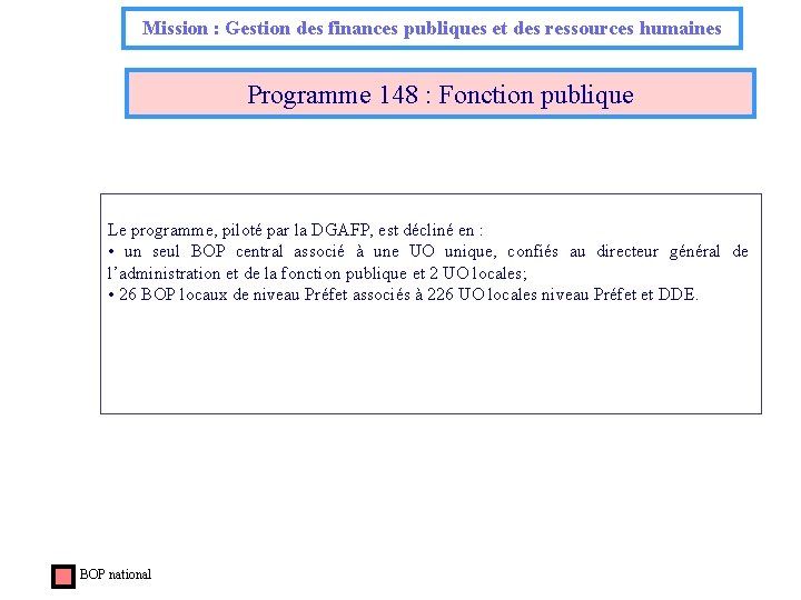 Mission : Gestion des finances publiques et des ressources humaines Programme 148 : Fonction