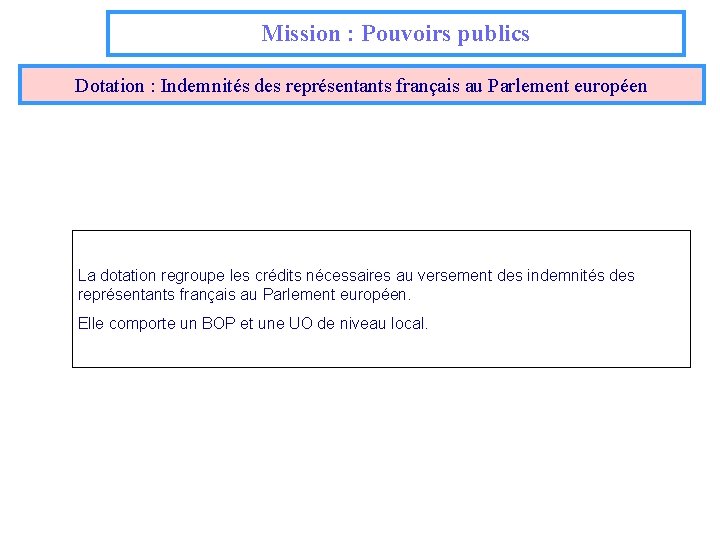 Mission : Pouvoirs publics Dotation : Indemnités des représentants français au Parlement européen La