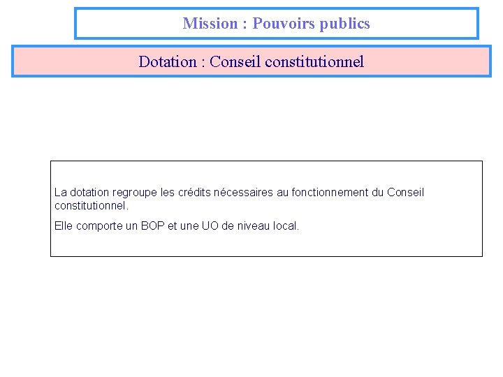 Mission : Pouvoirs publics Dotation : Conseil constitutionnel La dotation regroupe les crédits nécessaires