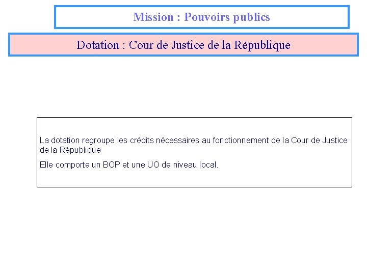 Mission : Pouvoirs publics Dotation : Cour de Justice de la République La dotation