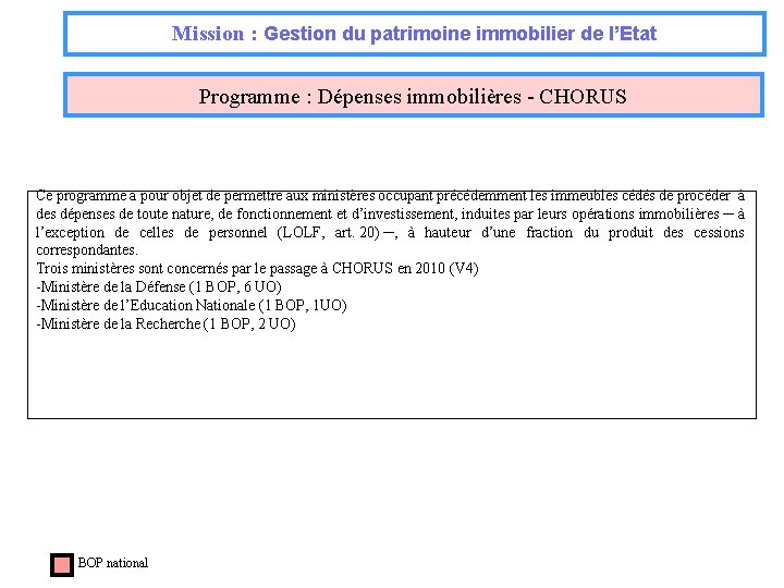 Mission : Gestion du patrimoine immobilier de l’Etat Programme : Dépenses immobilières - CHORUS