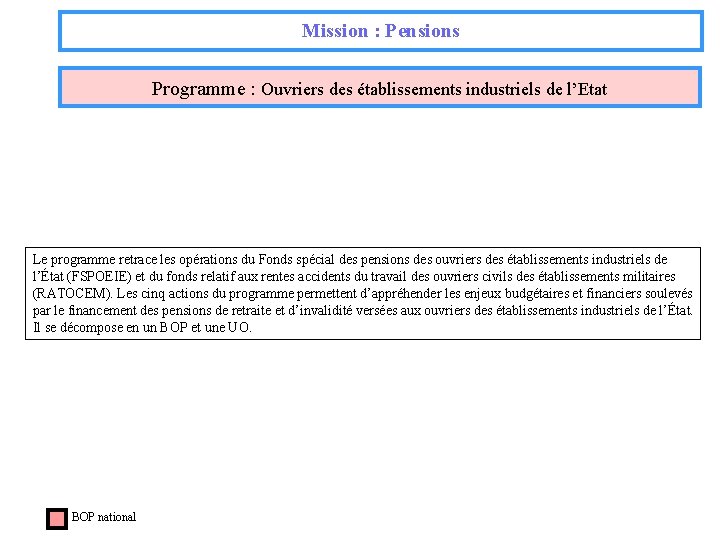 Mission : Pensions Programme : Ouvriers des établissements industriels de l’Etat Le programme retrace