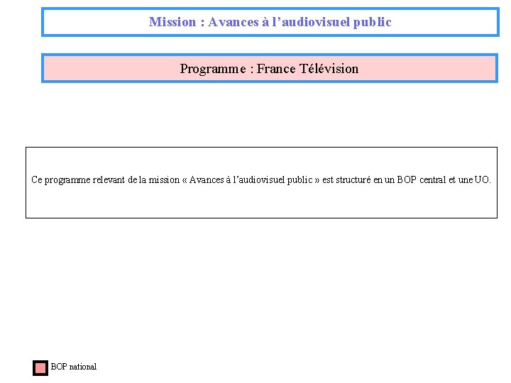 Mission : Avances à l’audiovisuel public Programme : France Télévision Ce programme relevant de