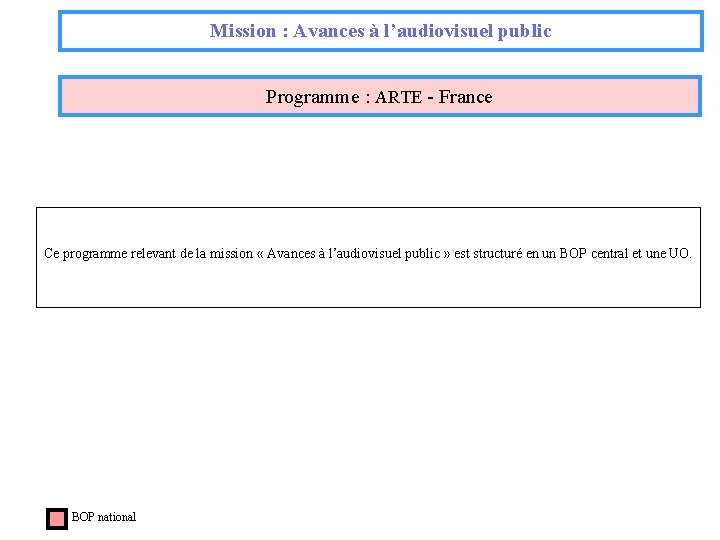 Mission : Avances à l’audiovisuel public Programme : ARTE - France Ce programme relevant
