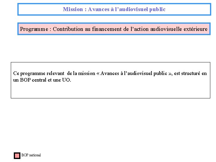 Mission : Avances à l’audiovisuel public Programme : Contribution au financement de l’action audiovisuelle