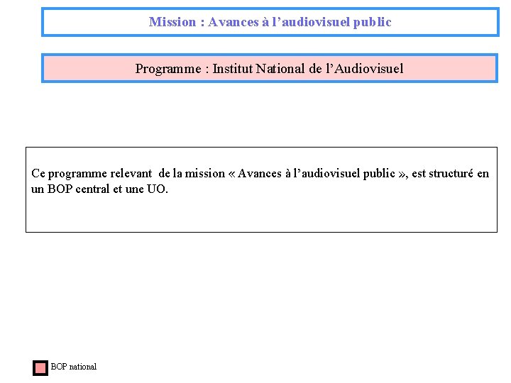 Mission : Avances à l’audiovisuel public Programme : Institut National de l’Audiovisuel Ce programme